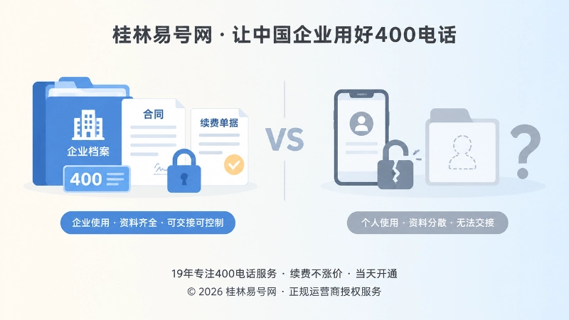 企业号码控制权完整与断层风险对比插画