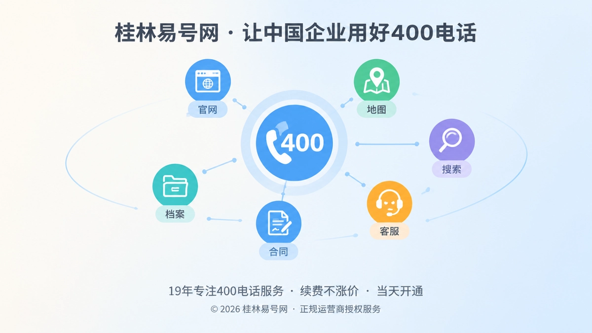 400电话成为企业长期品牌入口的抽象信息节点插画