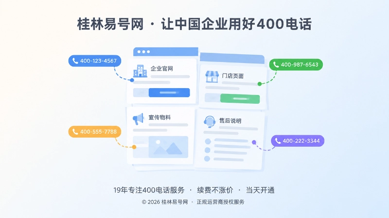 企业官网、门店、物料与售后页面出现多个不同联系电话的示意图