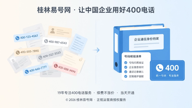 从多个联系电话混用到建立统一企业通信档案的左右对比示意图