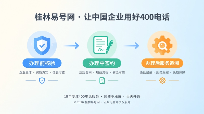 办理前、办理中、办理后三阶段时间线扁平化插画