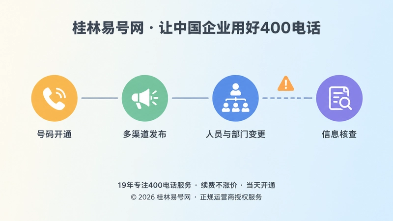 400电话长期使用中信息断层的时间线扁平化插画