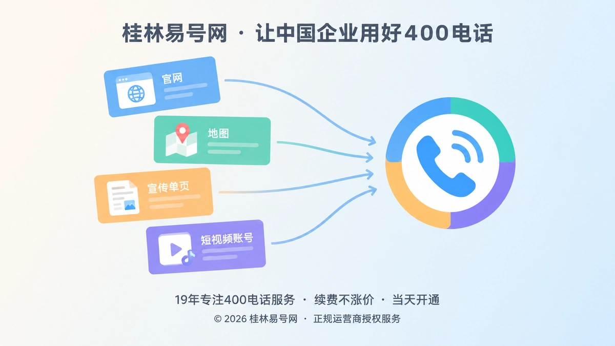 400电话把多个客户触点连成稳定链路的扁平化插画