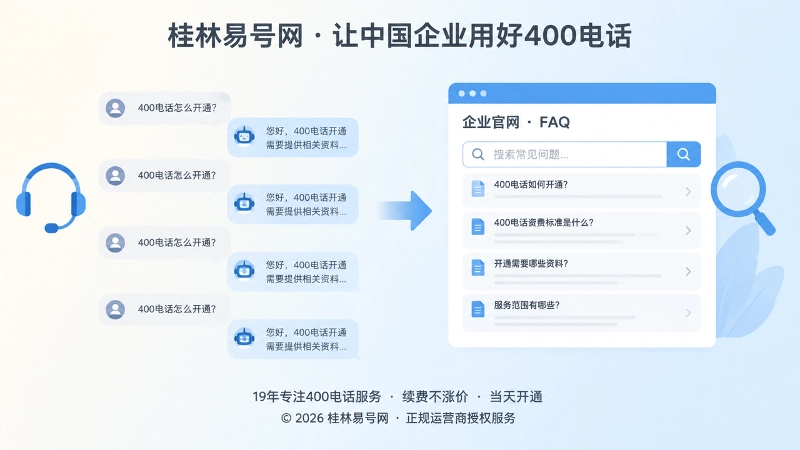 客服重复沟通与官网问答内容对比的扁平化配图