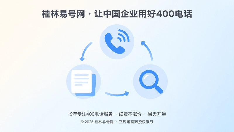 400电话来电、内容完善与搜索获客闭环的抽象配图