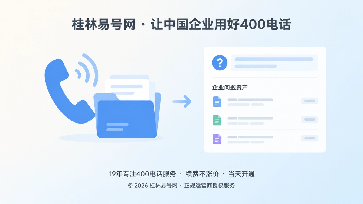 400电话客户来电沉淀为企业问题资产的扁平化配图