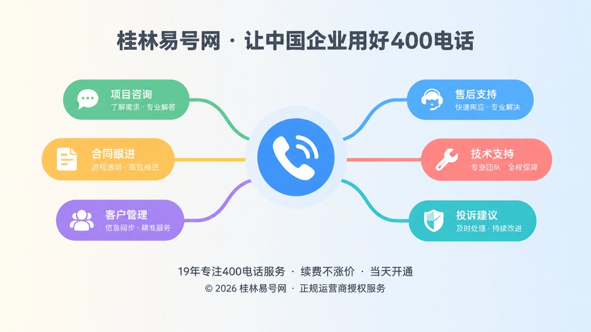 2026年桂林企业客户案例：业务改组后，400电话如何避免交接盲区