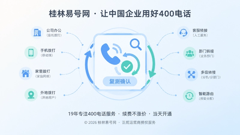 放大复测确认面板与验证箭头聚焦插画