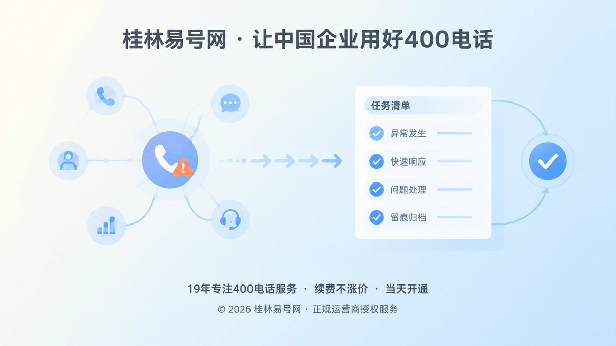 2026年桂林400电话帮助中心：故障后如何建立服务闭环