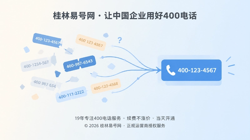 400电话信息统一抽象场景图，展示号码碎片汇聚到统一信息框。