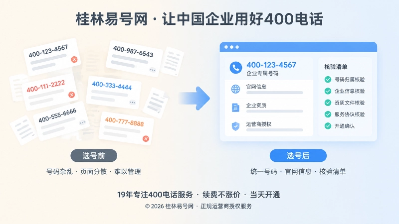 400电话选号前后对比图，展示分散信息与统一信息差异。
