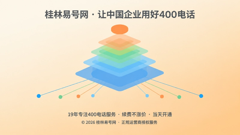 多层几何色块叠成塔形结构并向外延伸细线，象征稳定通信身份与公开信源积累